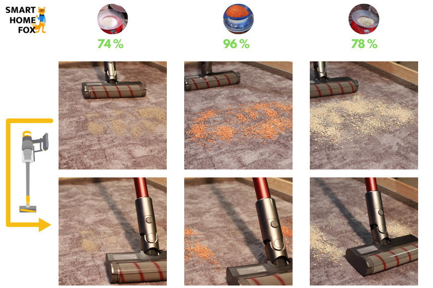 The before-after test on a short carpet of the Dreame V11